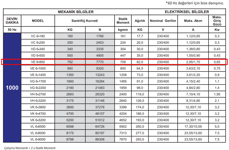 Miksan VE 6-800 0.75 kw 1000 D/D 400 volt Trifaze Vibrasyon Motoru Mekanik ve Elektriksel Bilgiler Tablosu